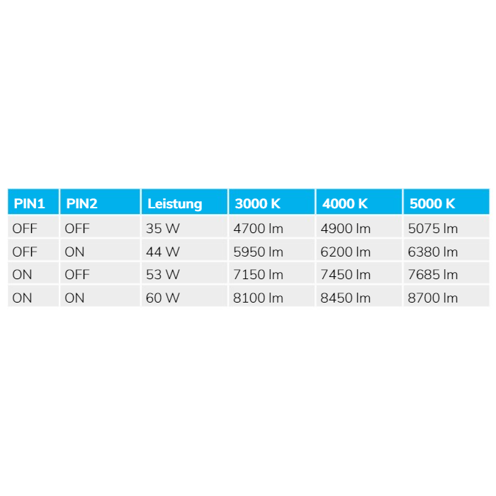 LED Wannenleuchte 150cm, IP65, PowerSwitch 35-60W, ColorSwitch 3000|4000|5000K