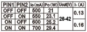 LED power supply CC 13-30W 500-700mA 26-42V dimmable phase control