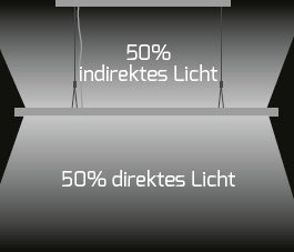 DOTLUX LED-Pendelleuchte STUDIOfree 60W 4000K dimmbar DALI