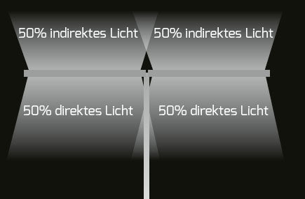 DOTLUX LED floor lamp double head STUDIObutlerduo 2x80W 4000K dimmable