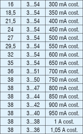 CASAMBI LED power supply QUICK-FIXadapt CC 500mA dimmable
