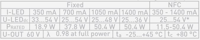LED power supply CC for QUICK-FIXdc 15-50W 350-1400mA 25-54V non-dimmable NFC linear pre-programmed outputs 350/700/1050/1400mA