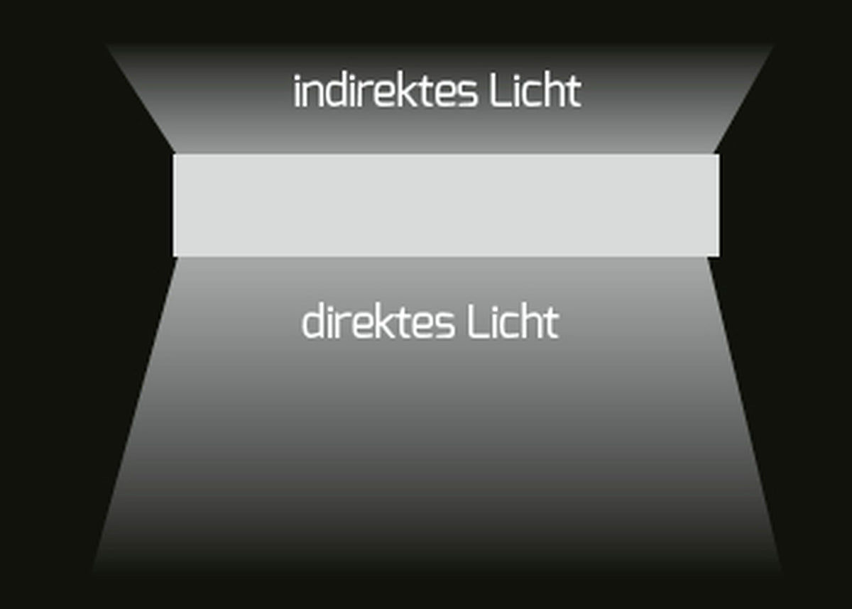 DOTLUX Radar Sensor with Daylight Harvesting Function for LIGHTBEAM and LIGHTSHOWERsmart+