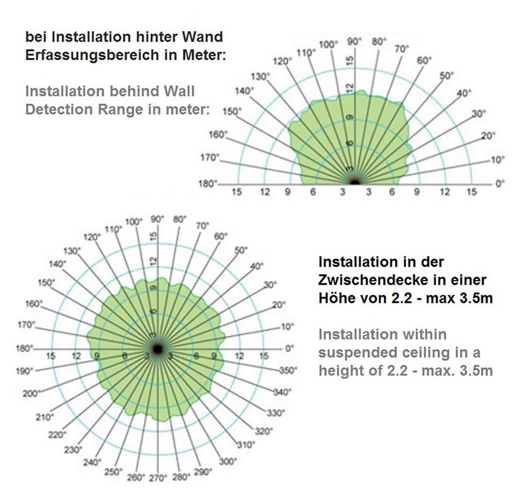 RF motion detector with LUX sensor, 230V, 300VA