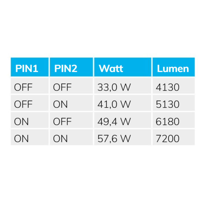 LED Wannenleuchte 150cm, IP65, PowerSwitch 33-60W, 6000K