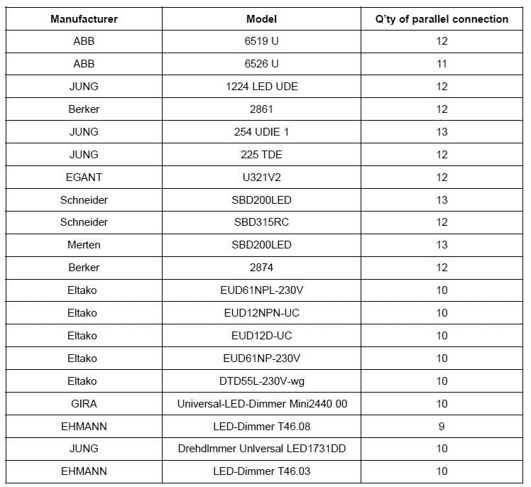 LED power supply CC 9-15W 200-350mA 16W 26-42V dimmable phase-cut