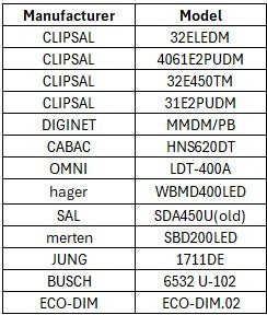 DOTLUX LED-Einbaudownlight CIRCLEcomfort-AC 6W 3000K