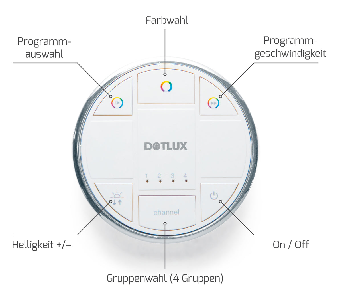 DOTLUX COMMANDER Radio Remote Control Multi-4-Channel for RGBW and Dynamic White 433.920MHz ISM