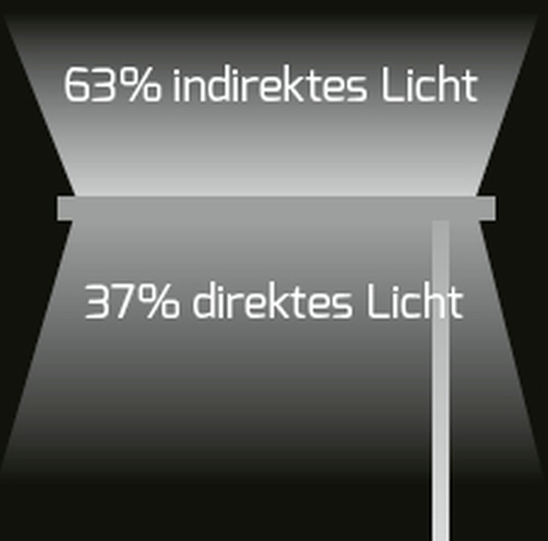 LED-Netzteil CC 350-1050mA 40W 2-100V dimmbar KNX/Push