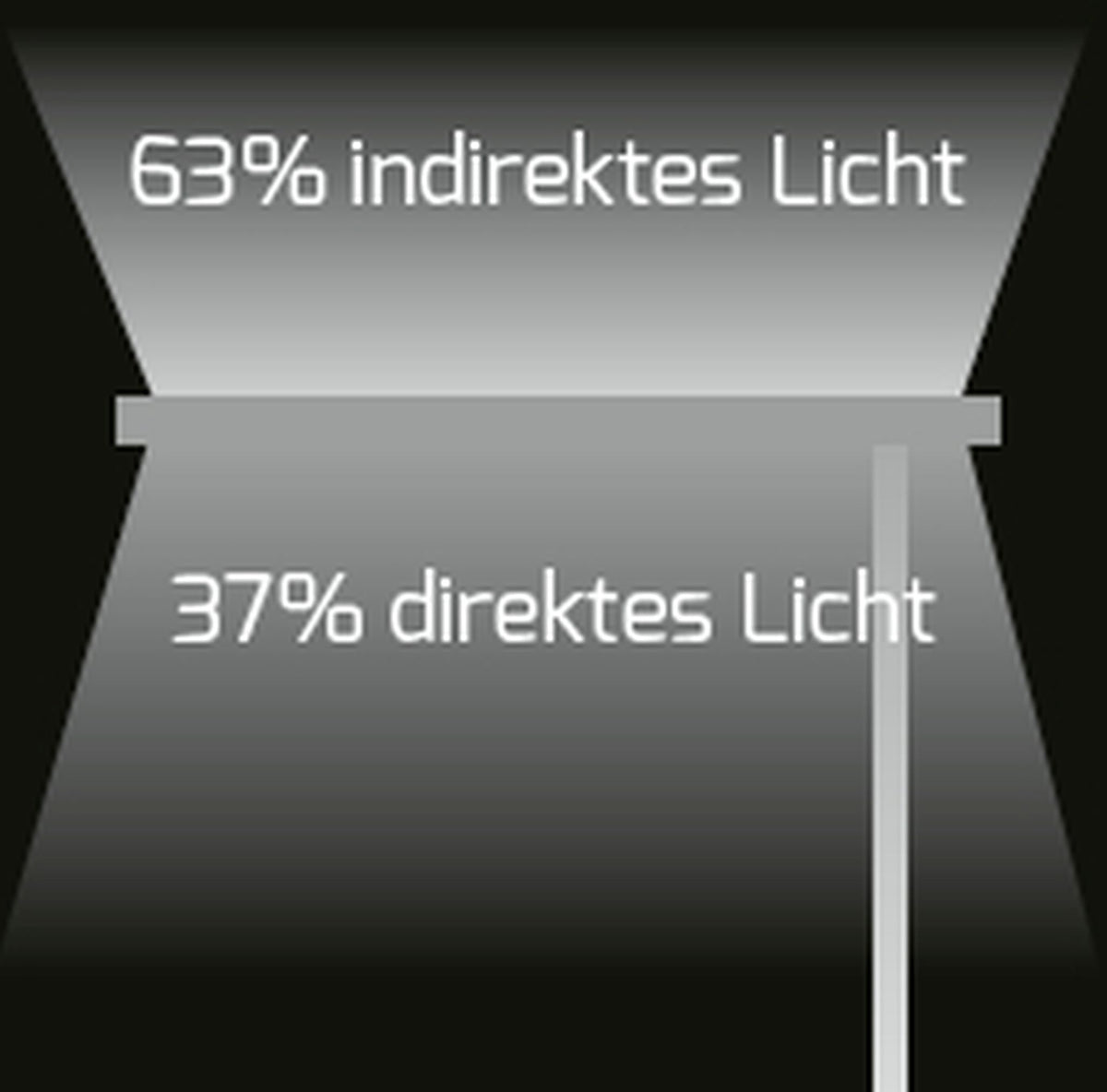 LED-Netzteil CC 350-1050mA 40W 2-100V dimmbar KNX/Push