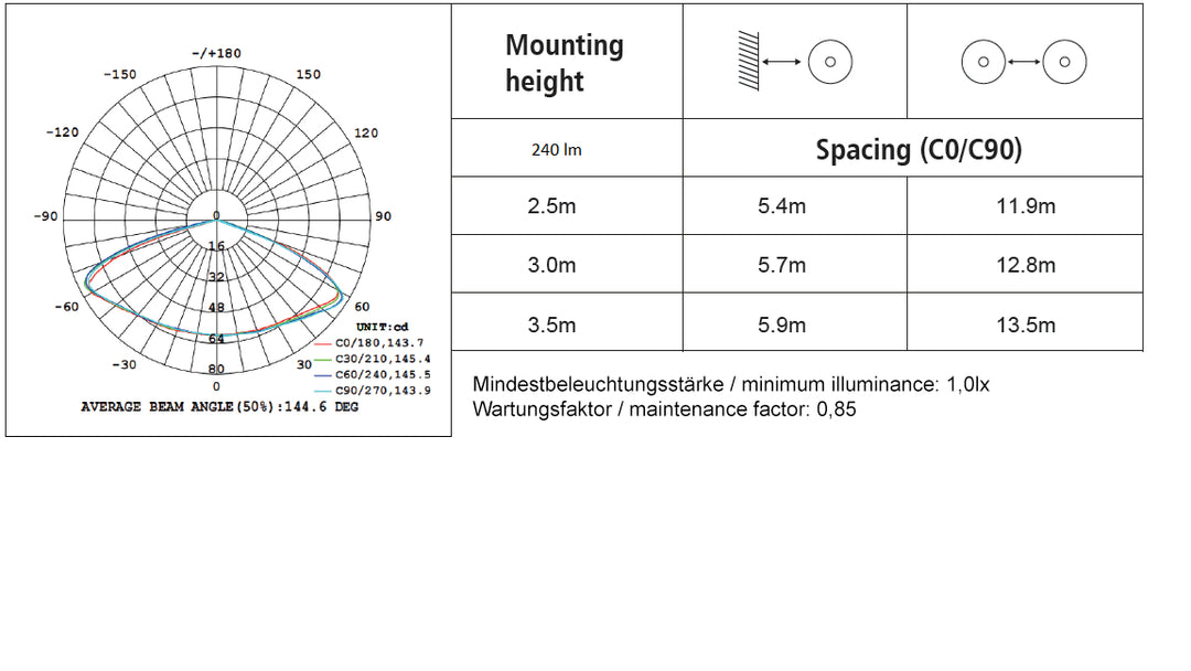 DOTLUX LED-Sicherheitsleuchte EXITtop mit Selbsttest inkl. 2 austauschbaren Linsen weiß 8h