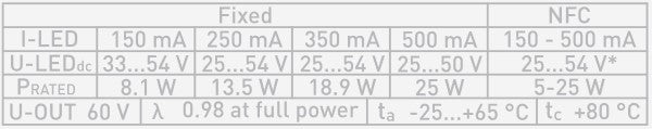 LED power supply CC for QUICK-FIXdc 5-25W 150-500mA 25-54V non-dimmable NFC linear pre-programmed outputs 150/250/350/500mA