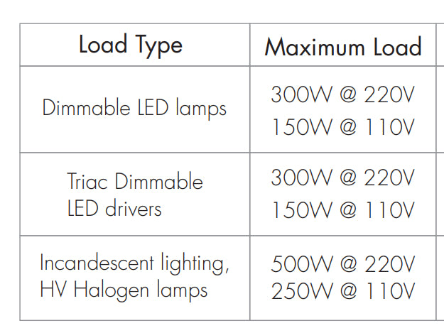 DOTLUX LED Radio Receiver/Dimmer Fusion Technology Triac Receiver 2.0A 1 Channel 100 - 240V AC