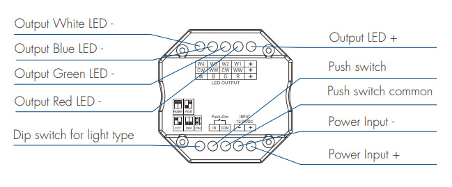 DOTLUX 4-in-1 LED Radio Receiver/Dimmer for Multicolor LED Strips, Fusion Technology, 4 x 3A, 12-24V