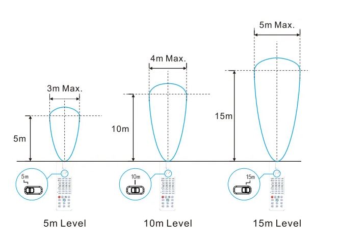 DOTLUX Long range remote control for LED damp-proof luminaire MISTRALsensor IP66 1540mm 39W 4000K frosted with radar sensor (2822-840120/2822-940120)